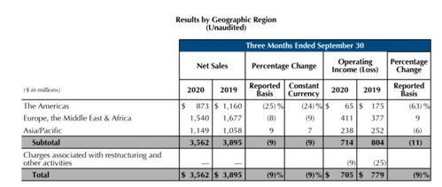 美企业绩的背后 中国市场与国内旅游业务的支撑作用