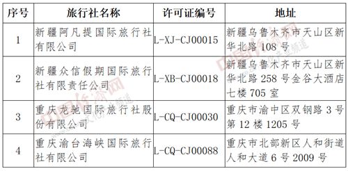 文化和旅游部取消4家旅行社经营出境旅游业务和国内旅游业务