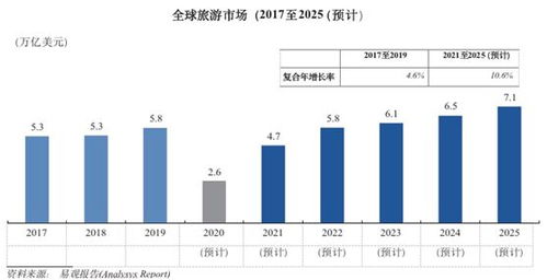从携程招股文件看旅游营销与品质休闲游 掘金万亿市场，国内业务迎新动能