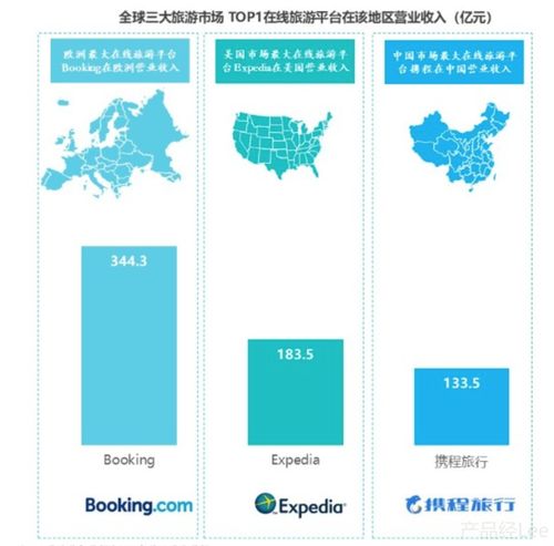 新版携程产品分析报告