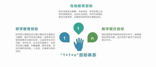 博雅出品 研学旅行产品手册·国内旅游业务深度解析